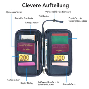 Reisegeldbörse RFID