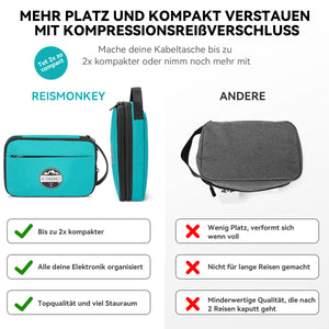 Kabeltasche Kompression