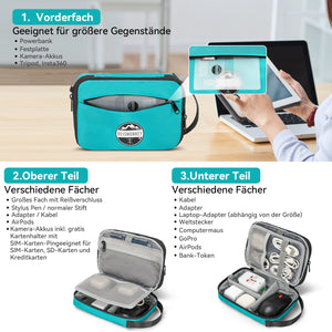 Kabeltasche Kompression