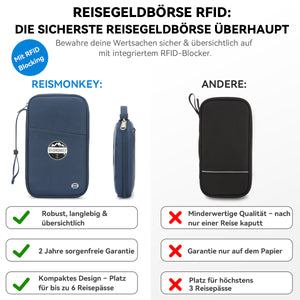 Reisegeldbörse RFID