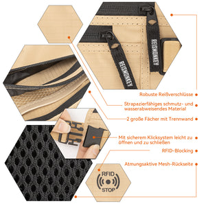Geldgurtel RFID