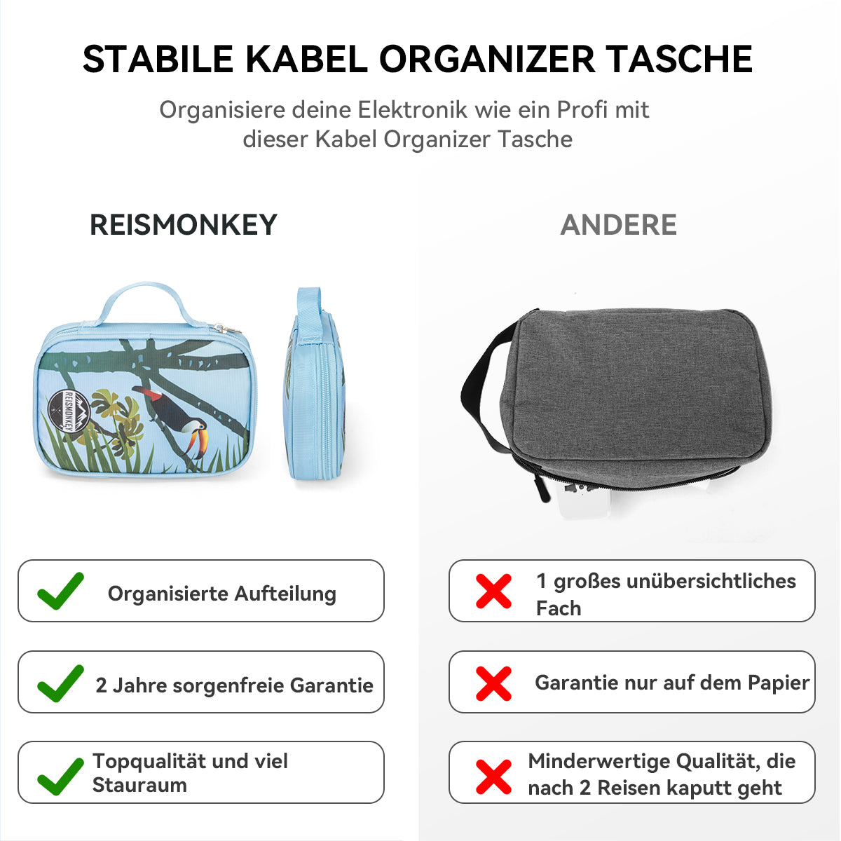 Kabel Organizer Tasche