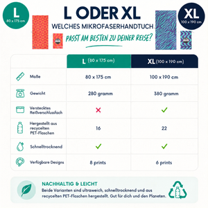 Mikrofaser Handtuch Recycelt