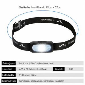 Stirnlampe Reismonkey
