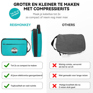Kabeltasche Kompression