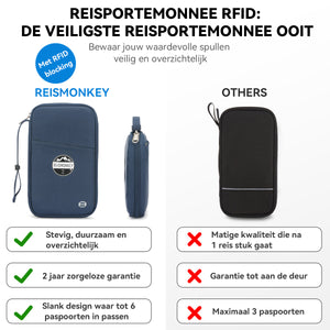 Reisegeldbörse RFID